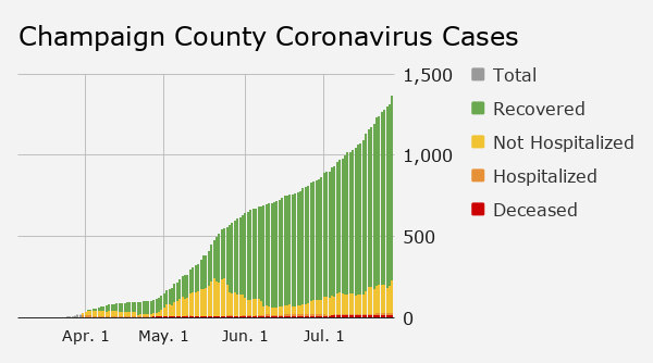 Tuesday: county cases category